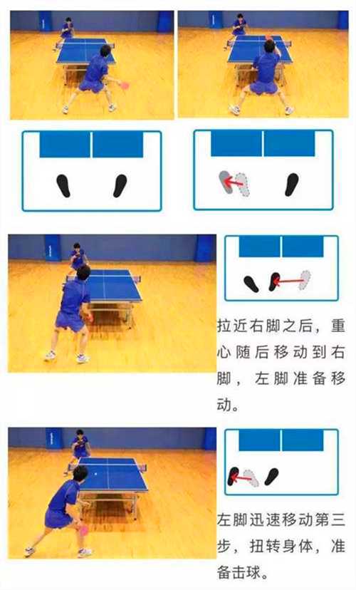 常用的乒乓球運動的3種左右步法，你都知道嗎？