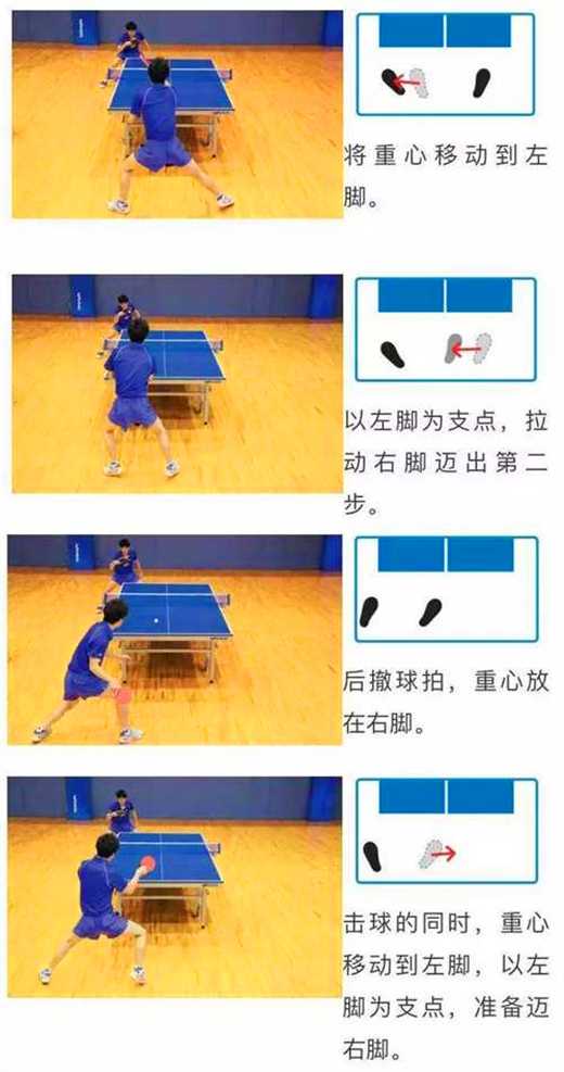 常用的乒乓球運動的3種左右步法，你都知道嗎？