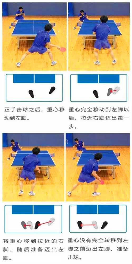 常用的乒乓球運動的3種左右步法，你都知道嗎？