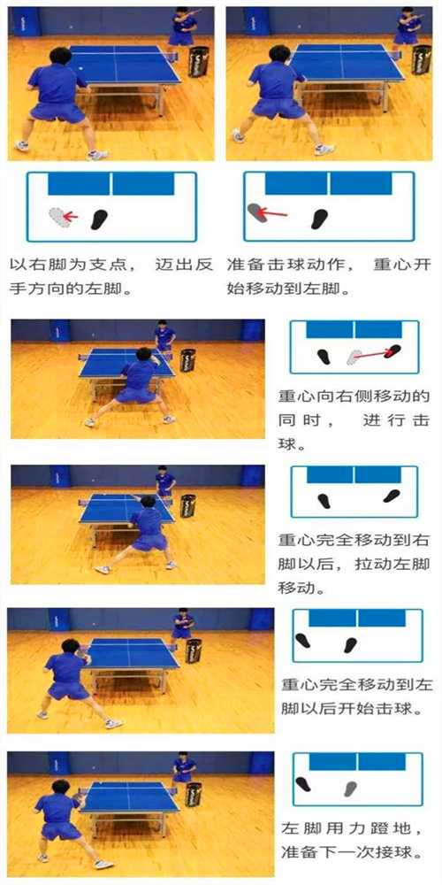 常用的乒乓球運動的3種左右步法，你都知道嗎？